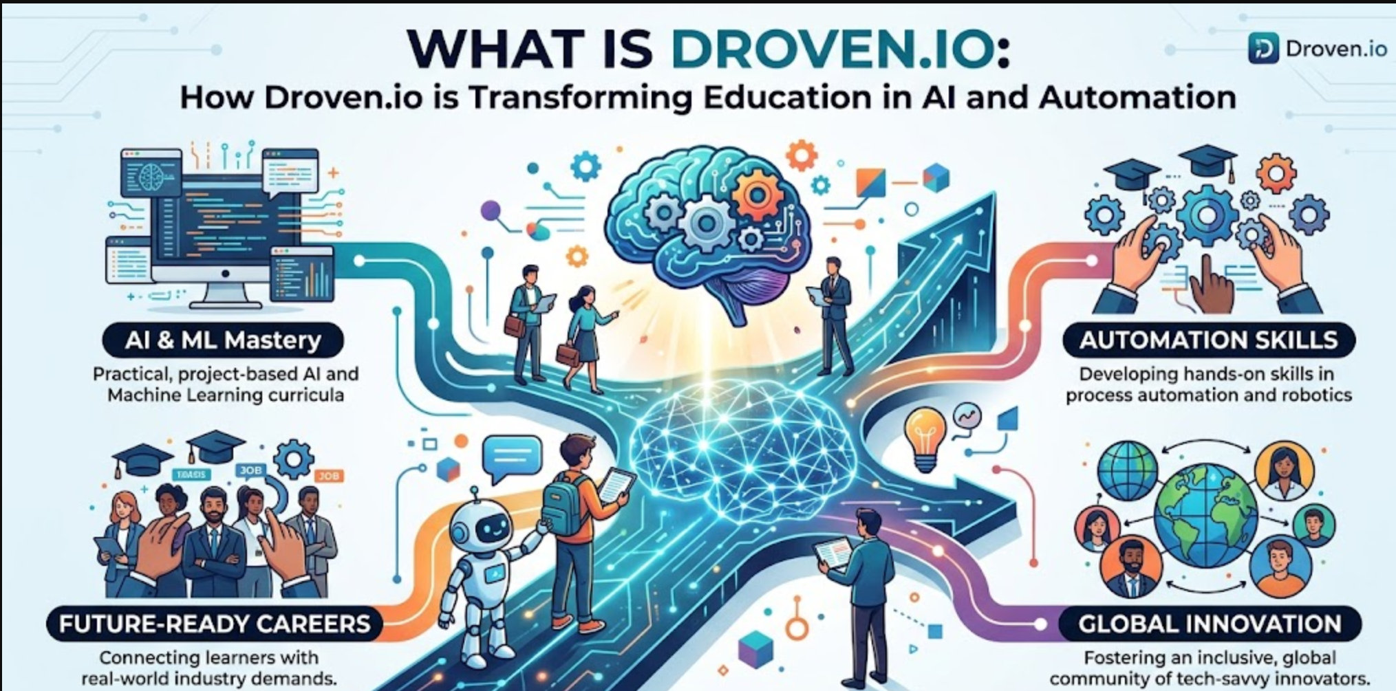 what is droven io