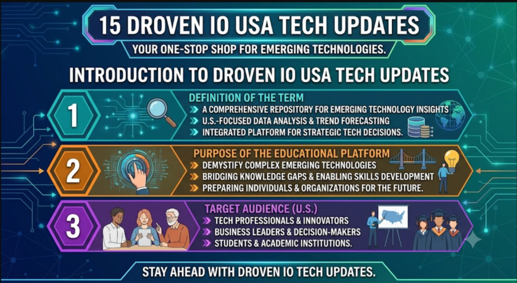 droven.io usa tech updates